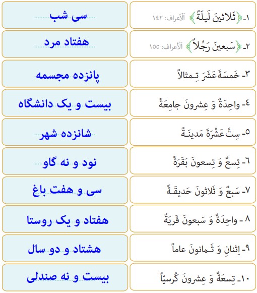 جواب صفحه ۲۴ درس ۲ عربی دهم انسانی