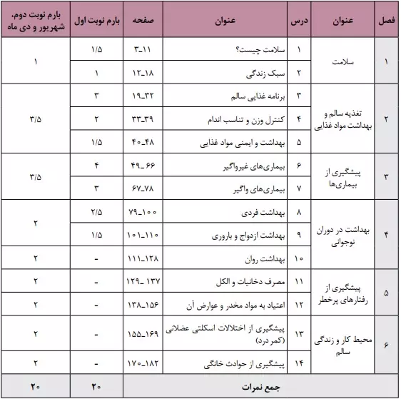 بارم بندی سلامت و بهداشت دوازدهم
