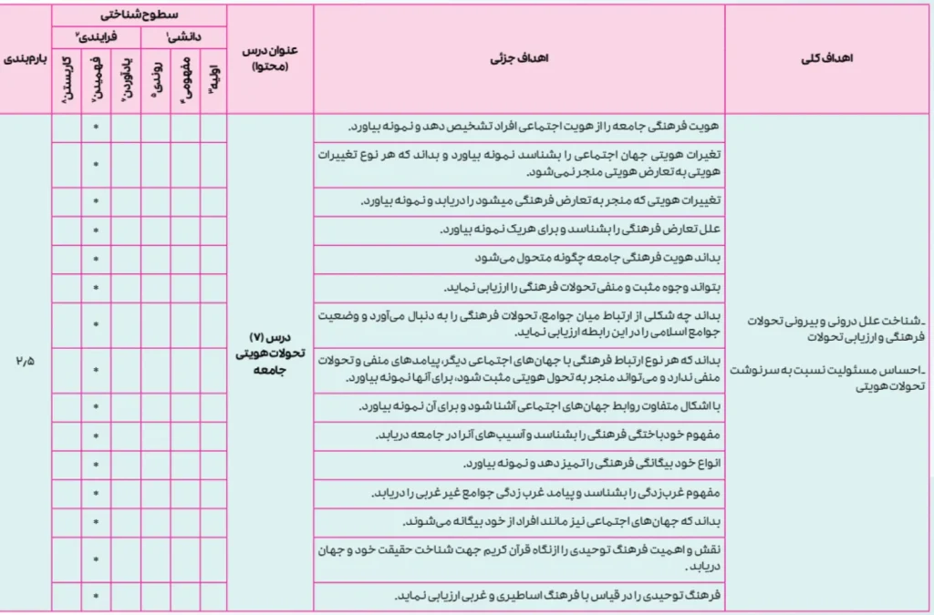 راهنمای طراحی سوالات امتحان نهایی هویت اجتماعی دوازدهم