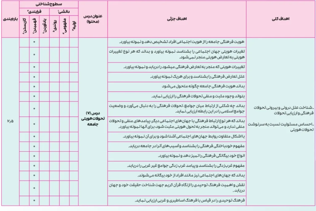راهنمای طراحی سوالات امتحان نهایی هویت اجتماعی دوازدهم