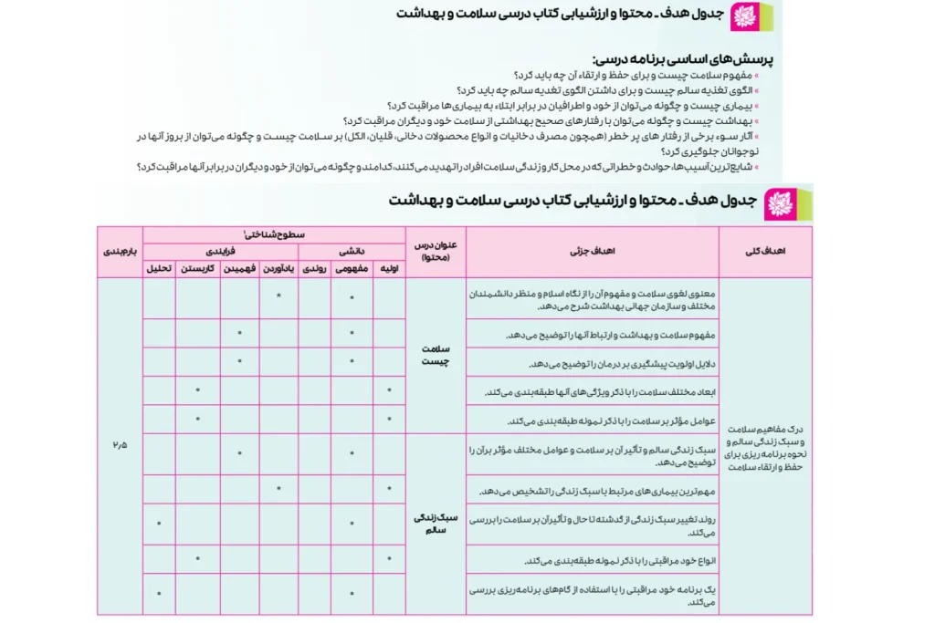 راهنمای طراحی سوالات امتحان نهایی سلامت و بهداشت دوازدهم