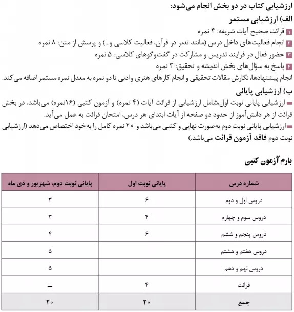 بارم بندی دینی دوازدهم ریاضی و تجربی ۱۴۰۳