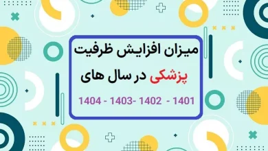 جدول افزایش ظرفیت پزشکی و دندان پزشکی